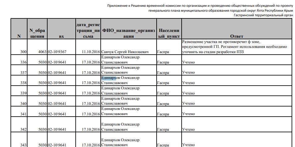 Кому он не Бородако Кому он не Бородако