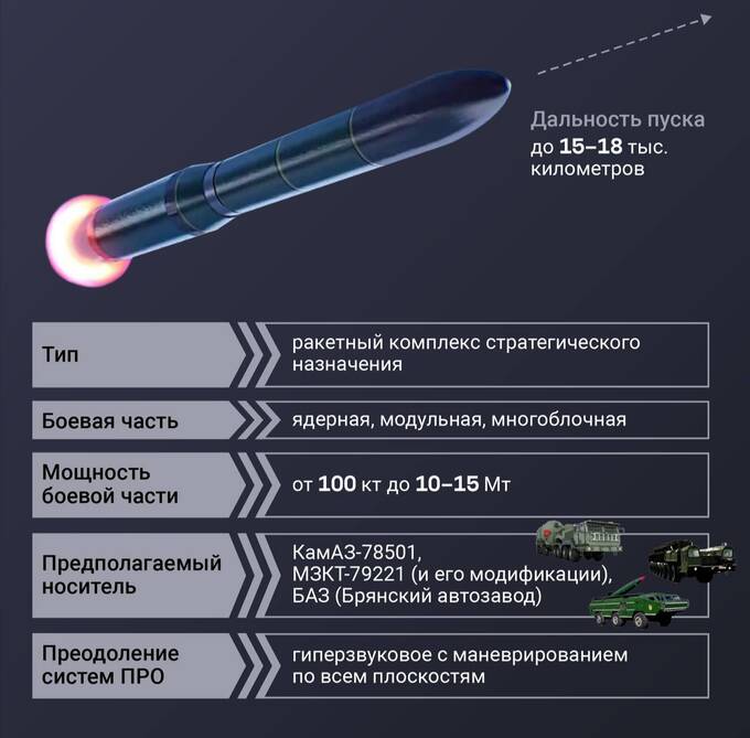 Вместо «Орешника» по Днепру ударили испытанной ракетой «Кедр» qzeidtziqteiqzqatf