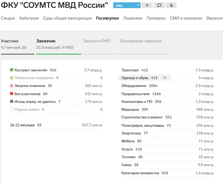 Я, Вань, такую же хочу: швейные фабрики министра Колокольцева